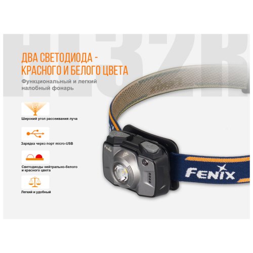 Фонарь надлобный Fenix HL32R блакитний