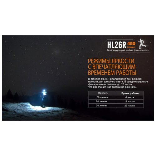 Фонарь надлобный Fenix HL26R чорний