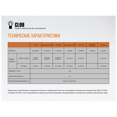 Фонарь кемпинговыйFenix CL09 сірий
