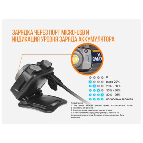 Фонарь надлобный Fenix HL32R блакитний