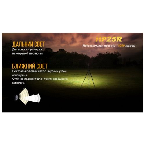 Фонарь надлобный Fenix HP25R