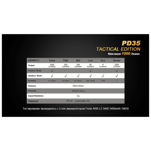 Фонарь Fenix PD35 TAC XP-L