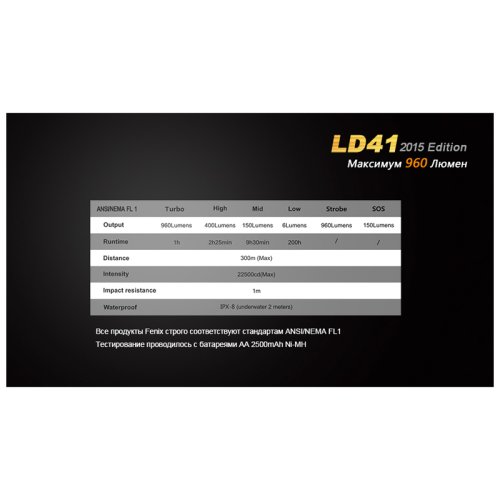 Фонарь Fenix LD41 XM-L2 U2 2015