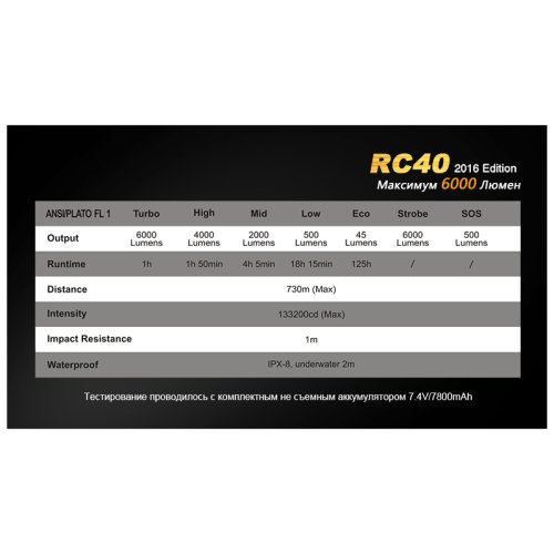 Фонарь Fenix RC40 2016 Cree XM-L2 U2