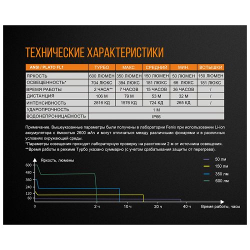 Велофара Fenix BC25R