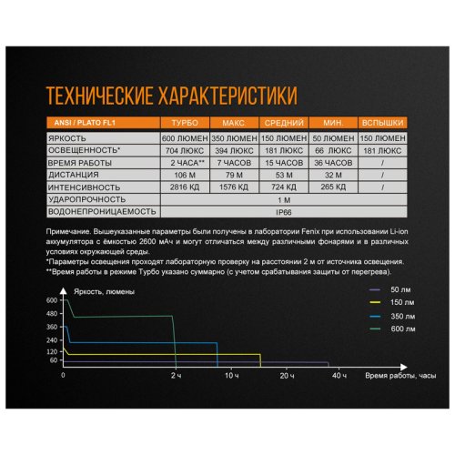 Комплект велофара Fenix BC25R+BC05R