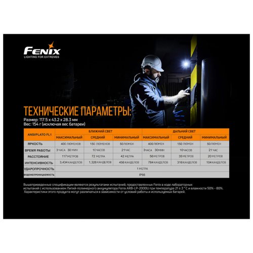 Фонарь Fenix WT20R