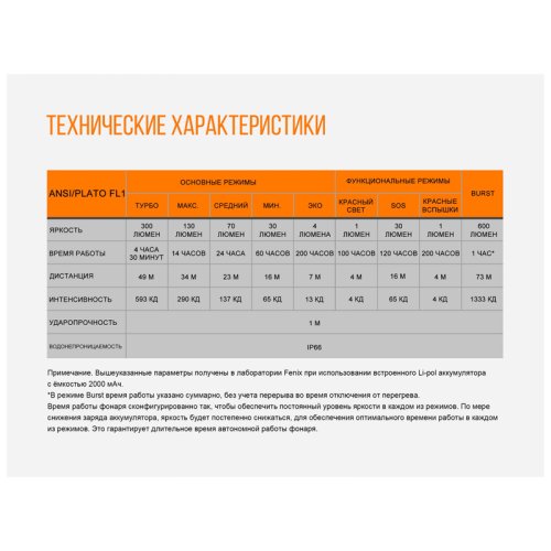 Фонарь надлобный Fenix HL32R сірий