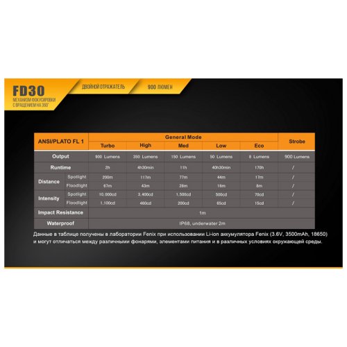 Фонарь Fenix FD30 з акумулятором